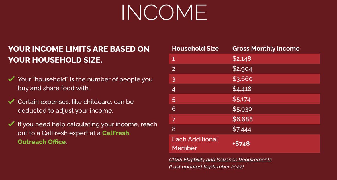 Food Insecurity Resources 10,000 Degrees