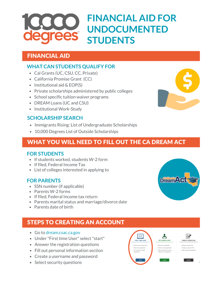 Financial Aid for Undocumented Students